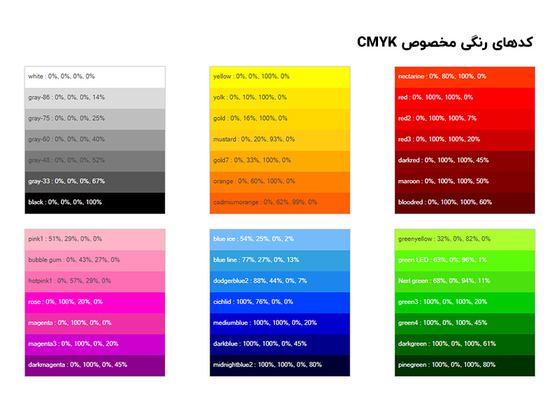 کدهای رنگی مخصوص CMYK